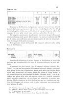 giornale/CFI0343582/1931/unico/00000139