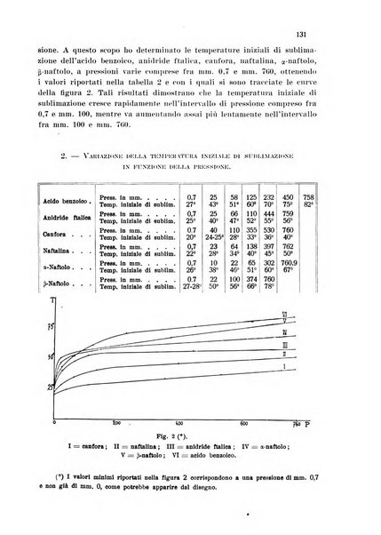 Annali di chimica applicata