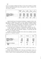 giornale/CFI0343582/1931/unico/00000158