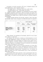 giornale/CFI0343582/1931/unico/00000159