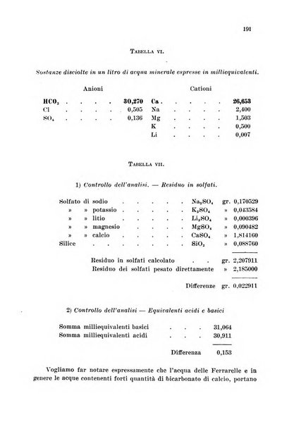 Annali di chimica applicata