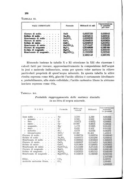 Annali di chimica applicata