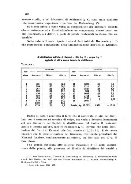 Annali di chimica applicata