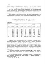 giornale/CFI0343582/1931/unico/00000288