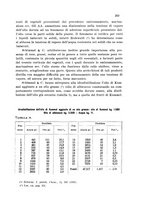 giornale/CFI0343582/1931/unico/00000289