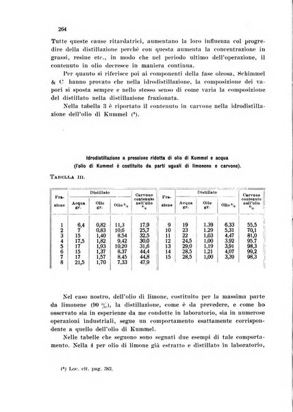 Annali di chimica applicata