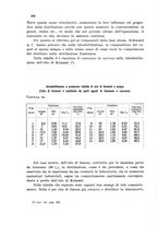 giornale/CFI0343582/1931/unico/00000290