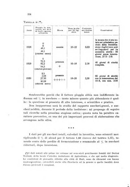 Annali di chimica applicata