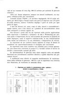 giornale/CFI0343582/1931/unico/00000375