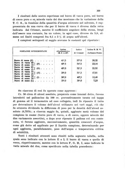 Annali di chimica applicata