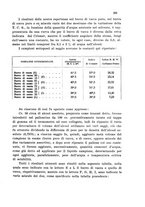 giornale/CFI0343582/1931/unico/00000403