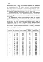 giornale/CFI0343582/1931/unico/00000406