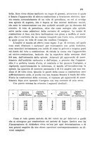 giornale/CFI0343582/1931/unico/00000413