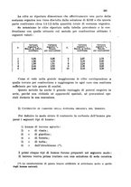 giornale/CFI0343582/1931/unico/00000419