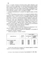 giornale/CFI0343582/1931/unico/00000420