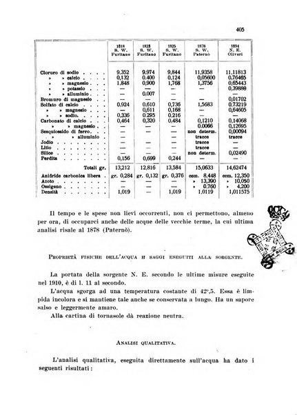 Annali di chimica applicata