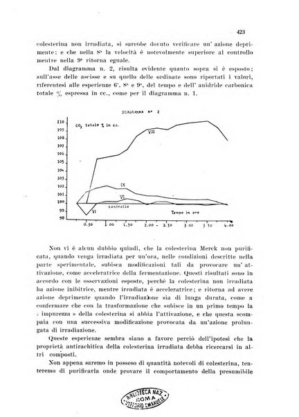 Annali di chimica applicata