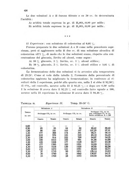 Annali di chimica applicata