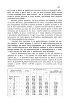 giornale/CFI0343582/1931/unico/00000475