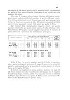 giornale/CFI0343582/1931/unico/00000479