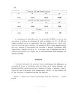 giornale/CFI0343582/1931/unico/00000480