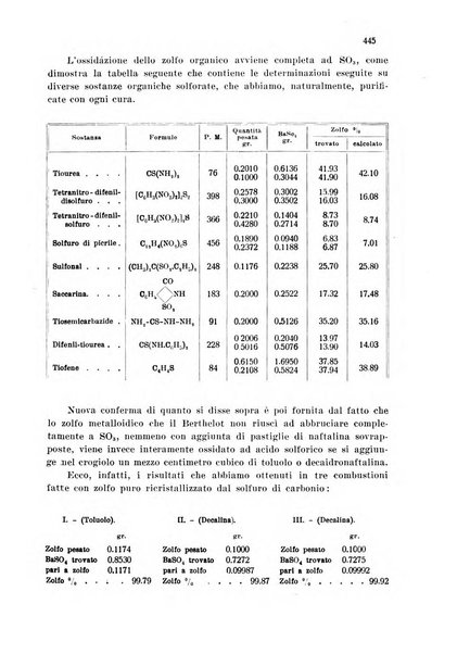 Annali di chimica applicata