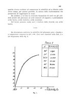 giornale/CFI0343582/1931/unico/00000491