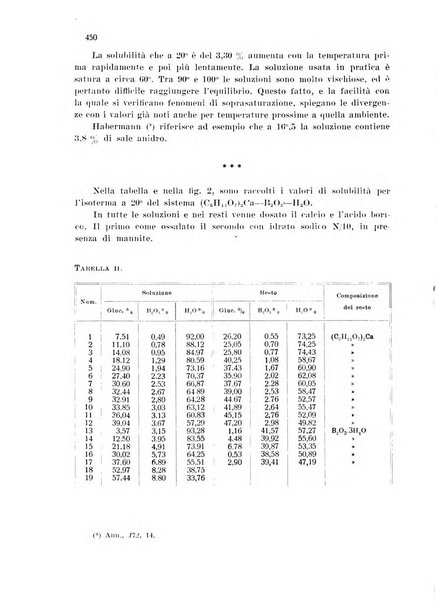 Annali di chimica applicata