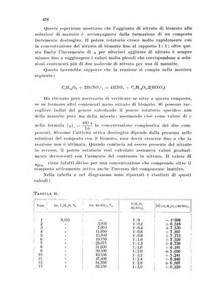 Annali di chimica applicata