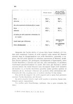 giornale/CFI0343582/1931/unico/00000526