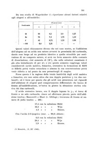 Annali di chimica applicata