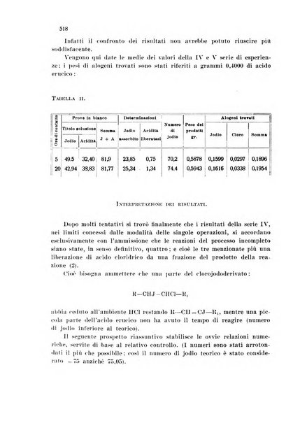 Annali di chimica applicata