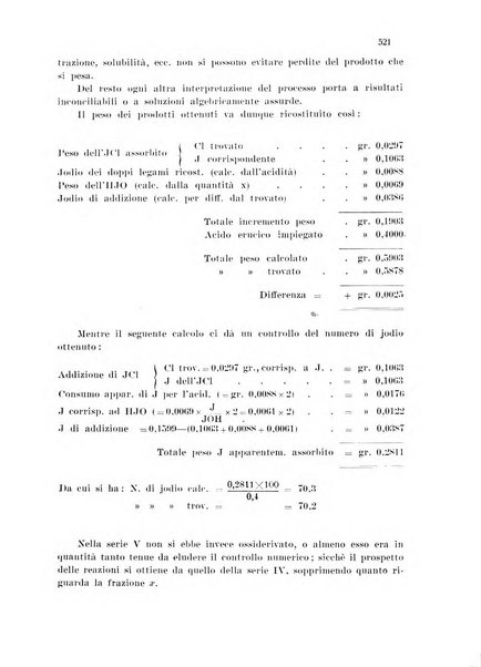 Annali di chimica applicata