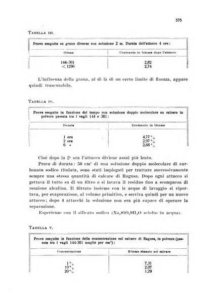 Annali di chimica applicata