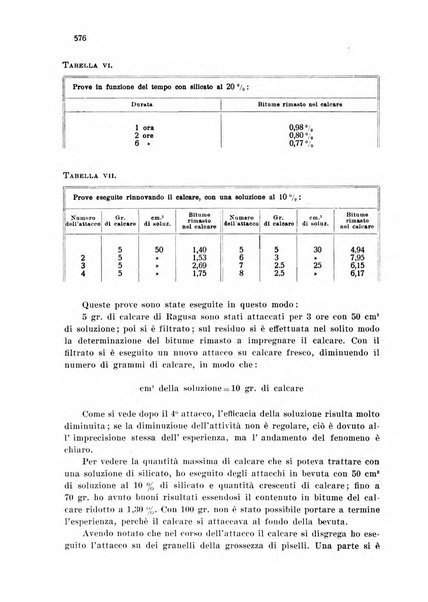 Annali di chimica applicata