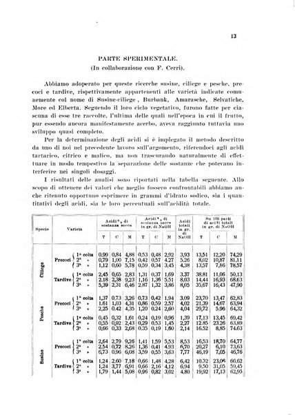 Annali di chimica applicata