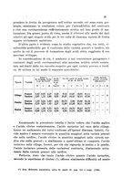 giornale/CFI0343582/1932/unico/00000021