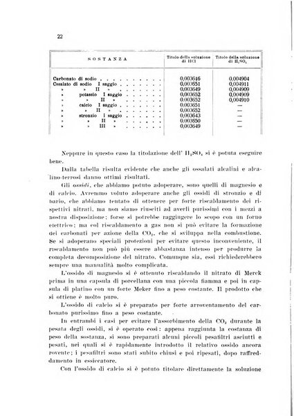 Annali di chimica applicata