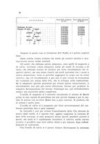 giornale/CFI0343582/1932/unico/00000028