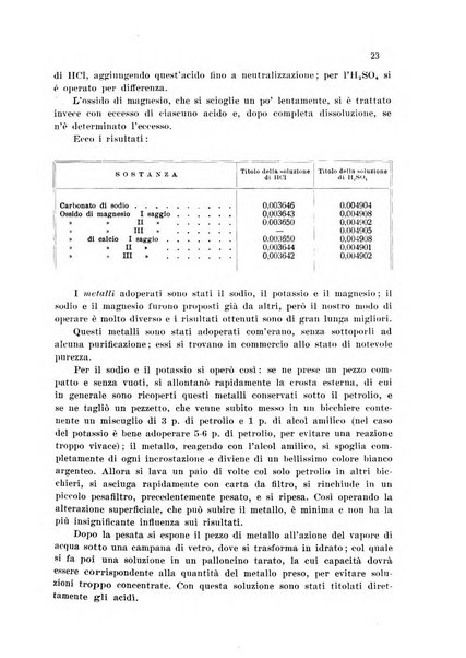 Annali di chimica applicata