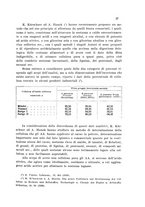 giornale/CFI0343582/1932/unico/00000033