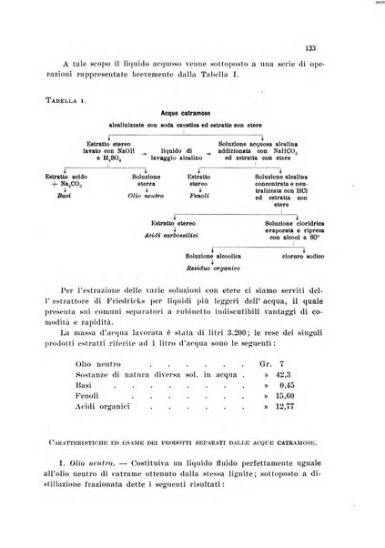 Annali di chimica applicata