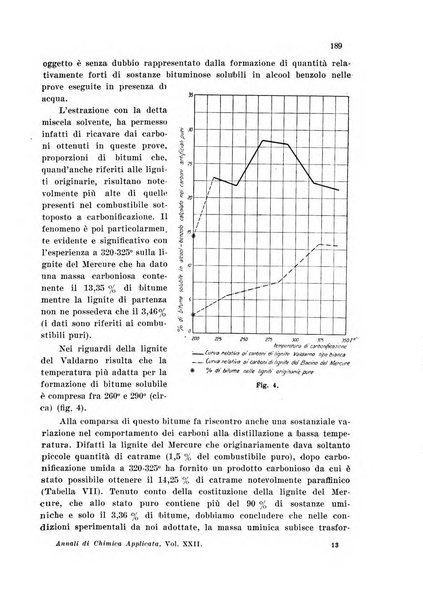 Annali di chimica applicata