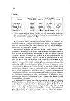 giornale/CFI0343582/1932/unico/00000230