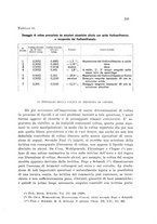 giornale/CFI0343582/1932/unico/00000233