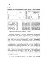 giornale/CFI0343582/1932/unico/00000254