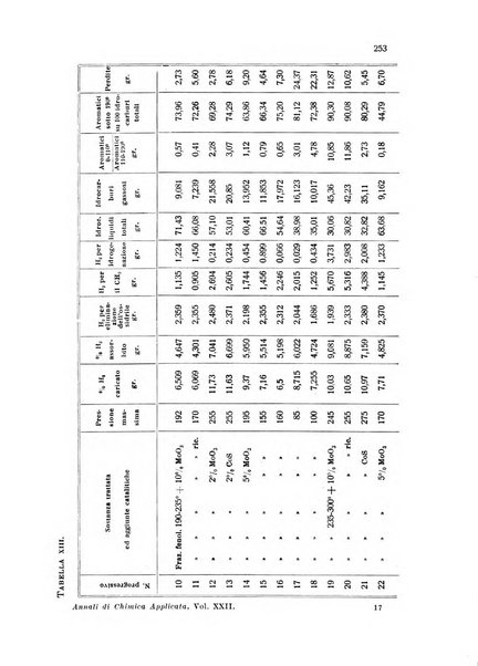 Annali di chimica applicata