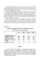 giornale/CFI0343582/1932/unico/00000275