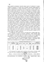 giornale/CFI0343582/1932/unico/00000278