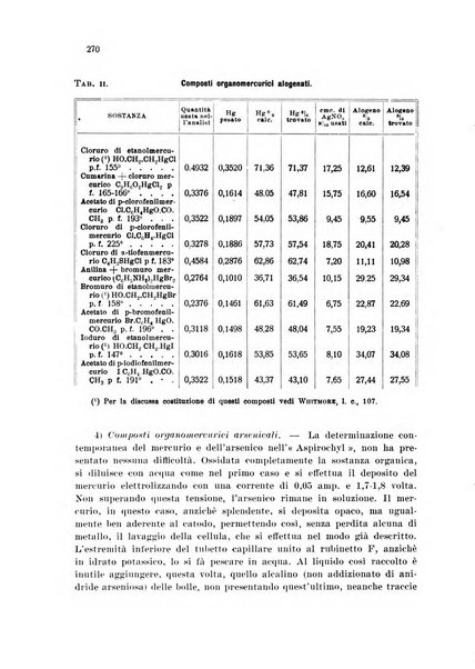 Annali di chimica applicata